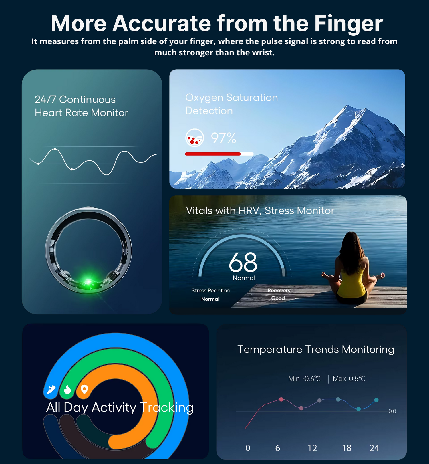smart ring no stress heart rate monitor